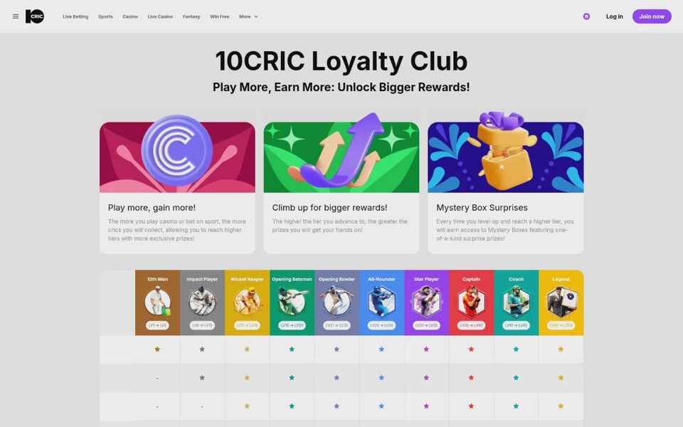 10CRIC loyalty programme