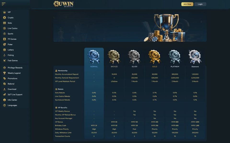 Euwin loyalty programme