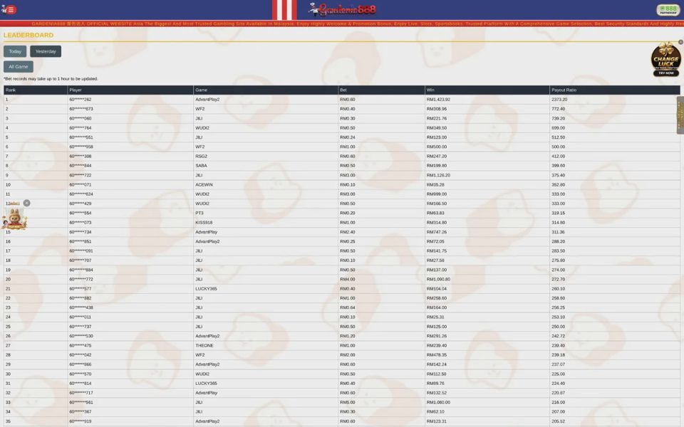 Gardenia888 tournaments