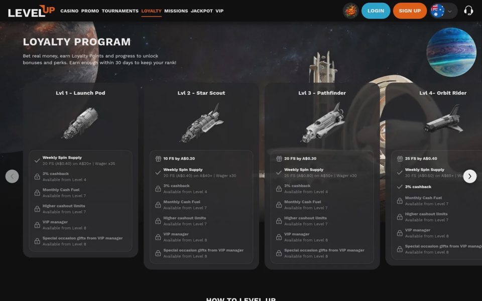 Программа лояльности LevelUp Casino